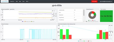 wellwatcher contact|Wellwatcher By Telemetry Insight .